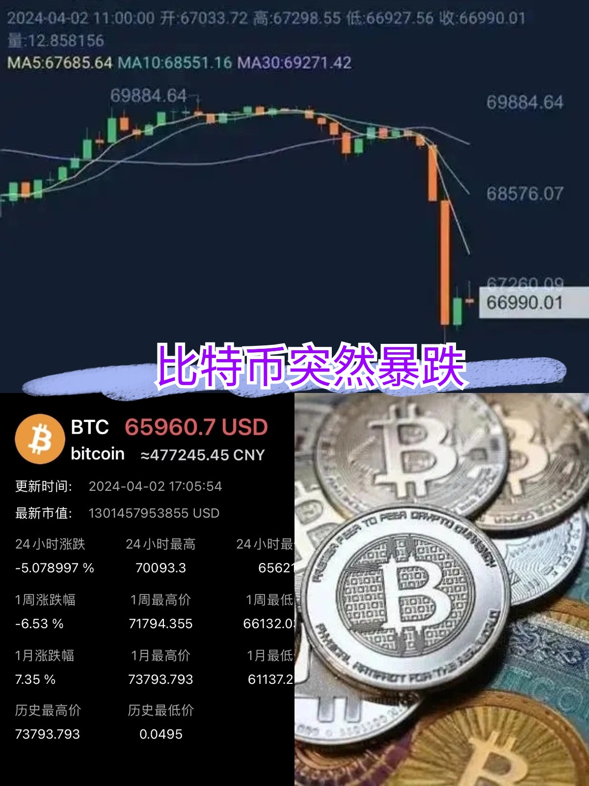 包含狗狗币遭遇大幅下滑超TON%，投资者恐慌性抛售的词条