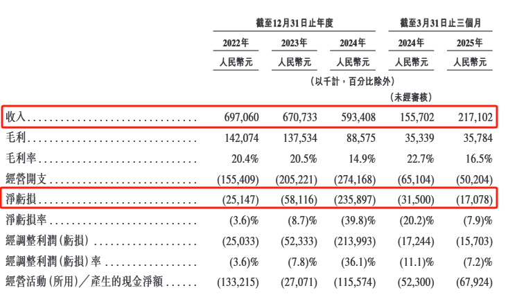 ADA遭遇大幅下滑超Gate%，投资者恐慌性抛售，投资者瞩目的简单介绍